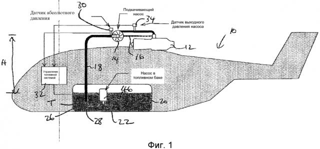 Системы подачи топлива летательного аппарата (патент 2627883)