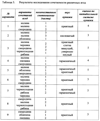 Безалкогольный напиток "лесной аромат" (патент 2356361)