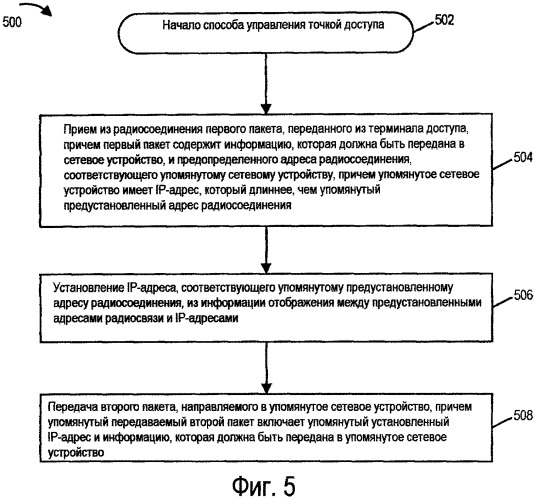 Способы и устройства, используемые для связи через радиосоединение (патент 2420009)