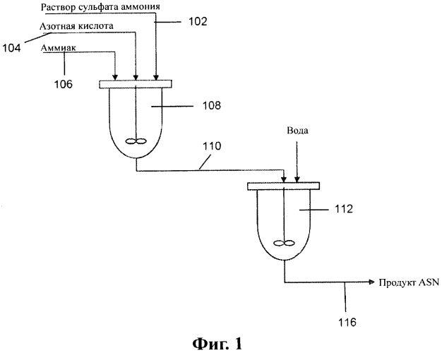 Способ получения сульфата-нитрата аммония (патент 2581399)