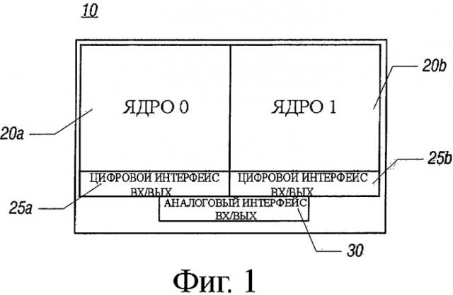 Стандартный аналоговый интерфейс для многоядерных процессоров (патент 2417412)