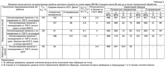 Способ определения полосчатой структуры металла листового проката феррито-перлитных сталей (патент 2439169)