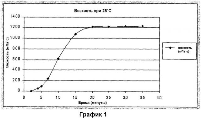 Композиция для введения биологически активных веществ во влагалище и прямую кишку и ее применения (патент 2445073)