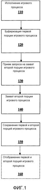 Система и способ для сбора и совместного использования данных игры на консоли (патент 2620956)