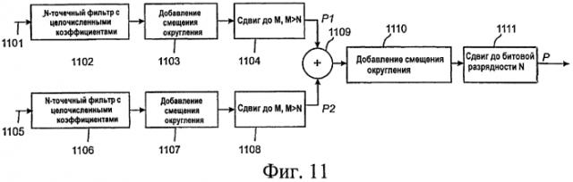 Предсказание движения при видеокодировании (патент 2565363)
