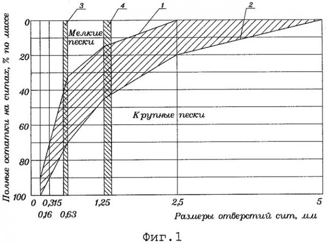 Способ изготовления шва строительного раствора, шов строительного раствора, оснастка для изготовления шва строительного раствора и строительный конструктивный элемент (патент 2354785)