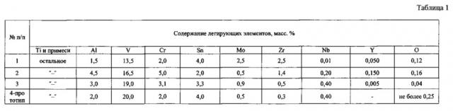 Сплав на основе титана и изделие, выполненное из него (патент 2614356)