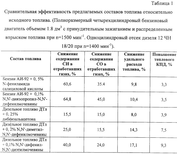 Состав топлива (патент 2246528)