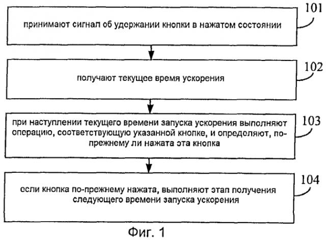 Способ и устройство ускорения нажатия кнопок (патент 2566966)