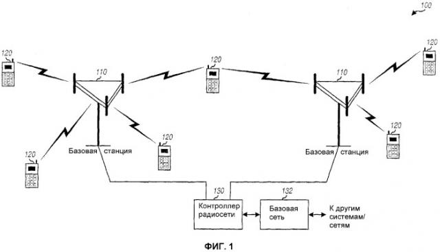 Передача информации сигнализации для услуг широковещательной и групповой передачи (патент 2340121)