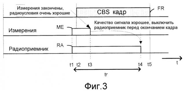 Управление мобильным радиоприемником для приема сигналов, предназначенных для множества приемников (патент 2526048)