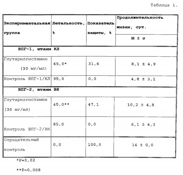 Способ профилактики или лечения заболеваний, связанных с пониженной плотностью интерфероновых рецепторов (патент 2595862)