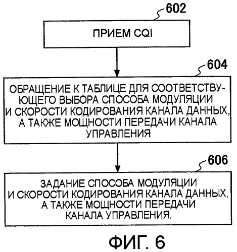 Система и способ радиосвязи (патент 2416163)