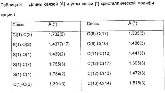 Термодинамически стабильная кристаллическая модификация 2-({2-хлор-4-(метилсульфонил)-3-[(2,2,2-трифторэтокси)-метил]фенил}карбонил)-циклогексан-1,3-диона (патент 2483059)