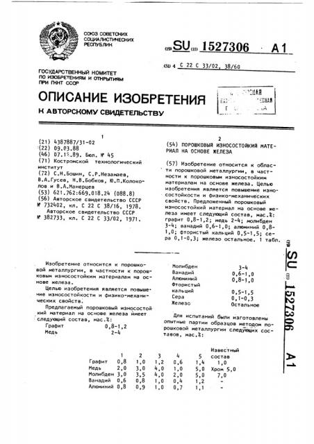 Порошковый износостойкий материал на основе железа (патент 1527306)