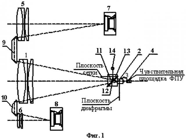 Дальномерно-визирный приборный комплекс (патент 2437051)