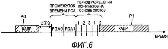 Способ связи и устройство связи (патент 2509427)