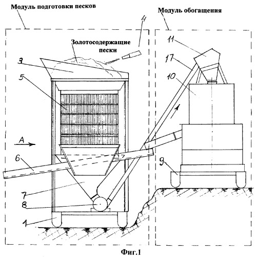 Способ обогащения золотосодержащих россыпей и передвижная установка для его осуществления (патент 2355476)