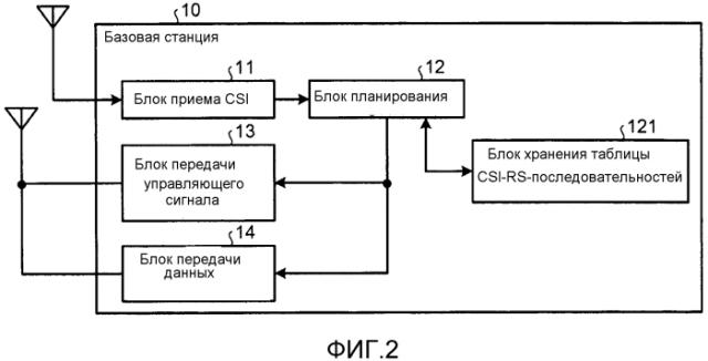 Система радиосвязи, базовая станция, мобильная станция и способ радиосвязи (патент 2565250)