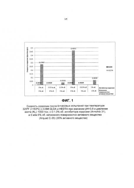 Специальная жидкость для обработки карбонатных пластов, содержащая хелатообразующий агент (патент 2618789)