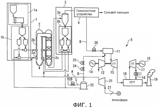 Электростанция комбинированного цикла с внутрицикловой газификацией (варианты), устройство управления для такой электростанции (варианты) и способ управления такой электростанцией (патент 2438028)