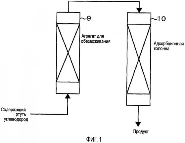 Адсорбент, удаляющий ртуть, способ получения удаляющего ртуть адсорбента и способ удаления ртути путем адсорбции (патент 2414959)