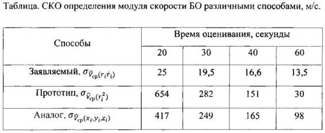 Способ радиолокационного определения модуля скорости баллистического объекта (патент 2607358)