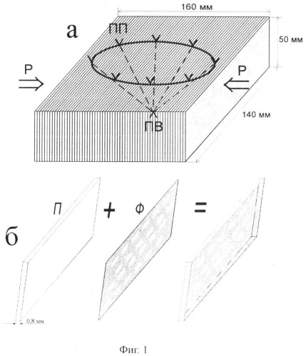 Объемные пластинчатые модели систем микровключений для ультразвукового моделирования, комбинированная модель для ультразвукового моделирования и способы изготовления моделей (патент 2407042)