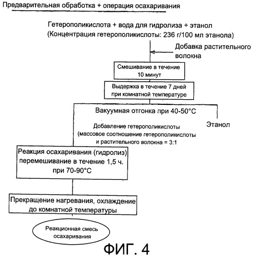 Способ предварительной обработки для осахаривания растительного волокнистого материала и способ осахаривания (патент 2486256)