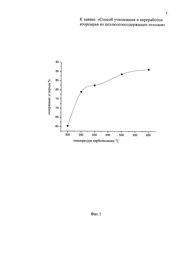 Способ утилизации и переработки вторсырья из целлюлозосодержащих отходов (патент 2580497)