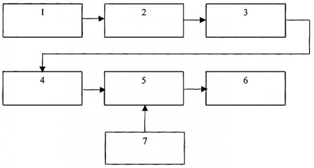Способ дешифрирования сигналов автоматической локомотивной сигнализации и устройство для его реализации (патент 2314223)