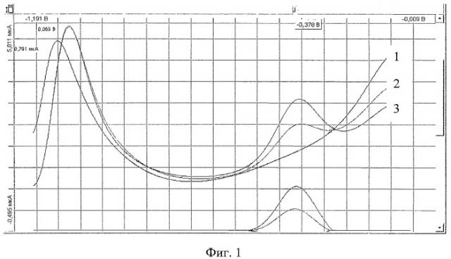 Способ количественного определения йода методом инверсионной вольтамперометрии (патент 2459199)