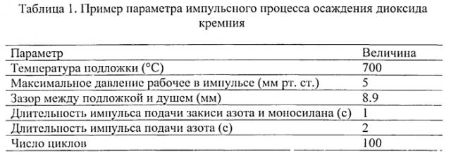 Способ получения слоя диоксида кремния (патент 2568334)