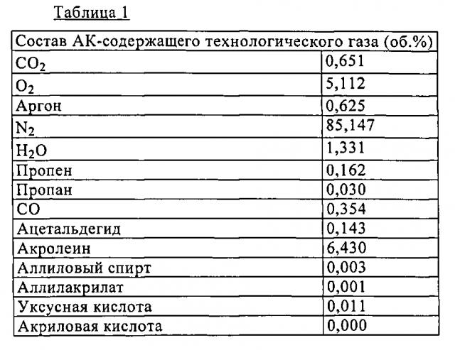 Способ получения метилмеркаптопропинового альдегида (патент 2595039)