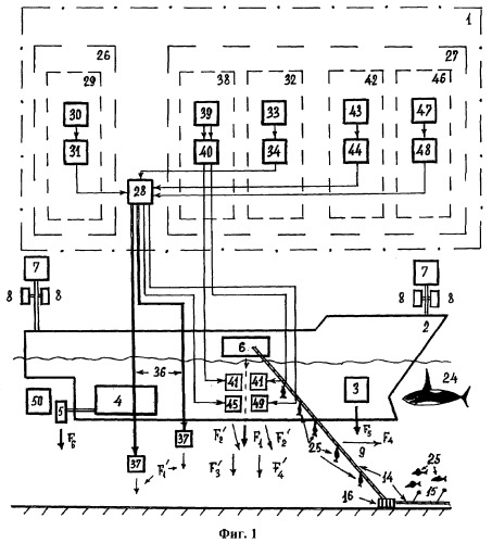 Способ управления поведением морских млекопитающих в процессе промысла рыбы (патент 2271022)