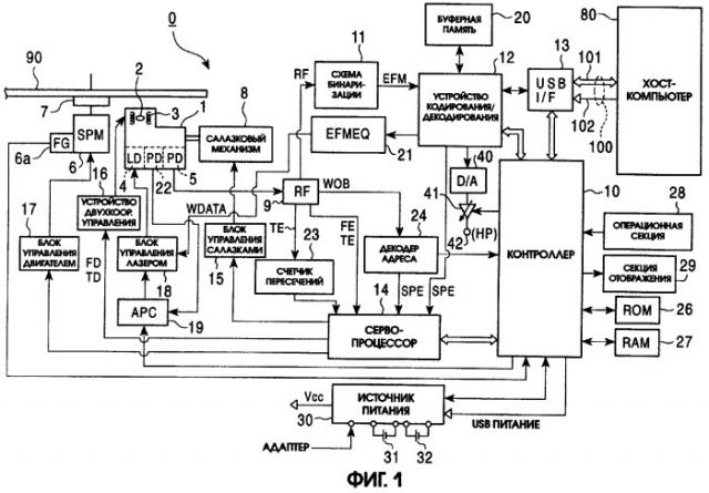 Система обработки информации и устройство обработки информации (патент 2284570)