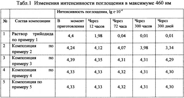 Биологически активная композиция (патент 2663931)