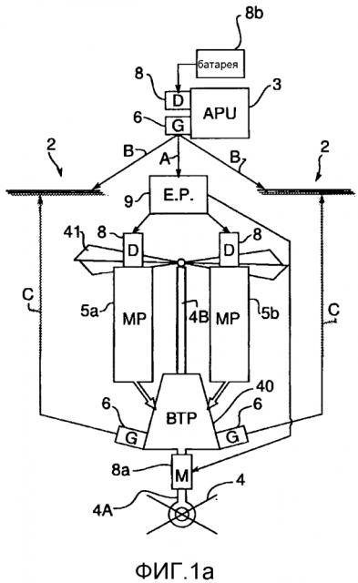 Способ и конфигурация подвода движущей и/или недвижущей энергии в конструкции вертолета посредством вспомогательного силового двигателя (патент 2639838)