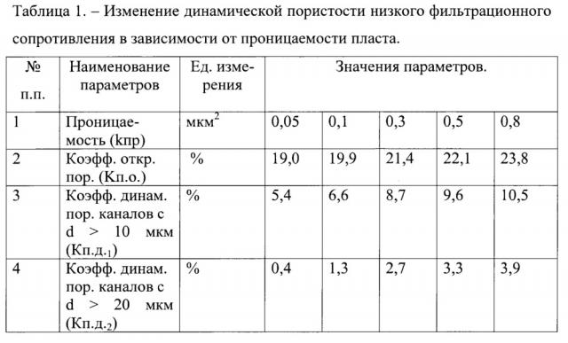 Способ разработки нефтяной залежи (патент 2657904)