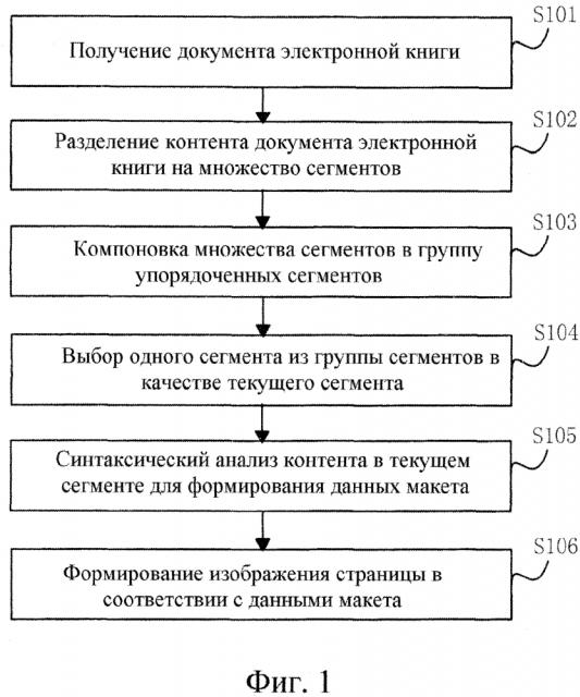 Способ, терминал и электронное устройство для обработки документа электронной книги (патент 2617388)
