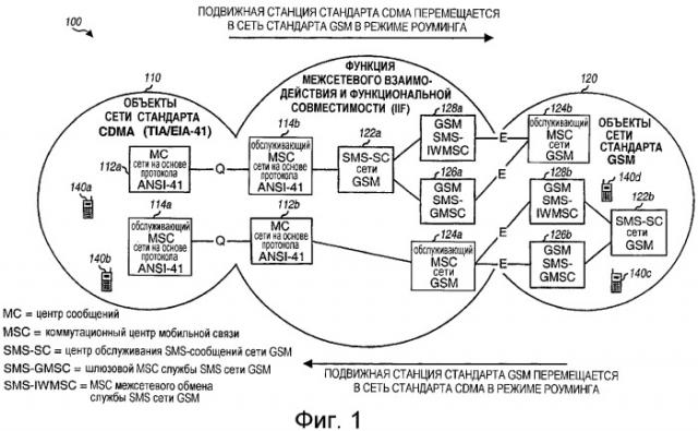 Преобразование коротких сообщений между различными форматами для систем беспроводной связи (патент 2330384)