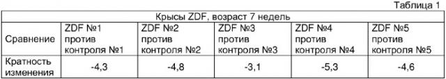 Киназа pim-3 в качестве мишени для сахарного диабета типа 2 (патент 2316598)