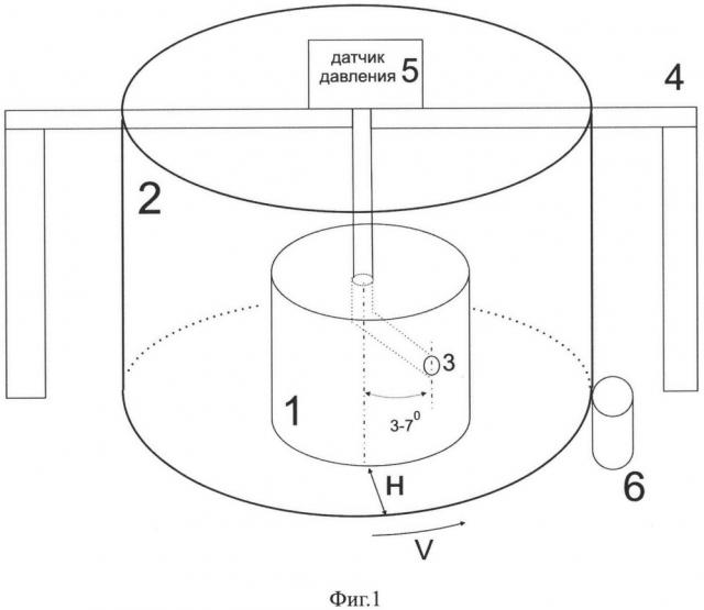 Способ и устройство определения давления растворенных газов в жидкости (патент 2653577)