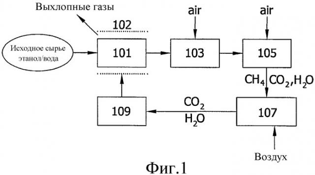Использование медных катализаторов на металлических носителях для риформинга спиртов (патент 2331574)