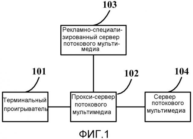 Способ, устройство и система для параллельного монтажа рекламы (патент 2528146)