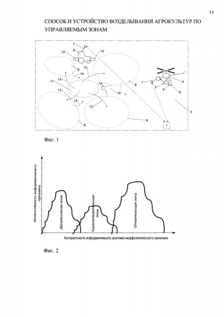 Способ и устройство возделывания агрокультур по управляемым зонам (патент 2617340)