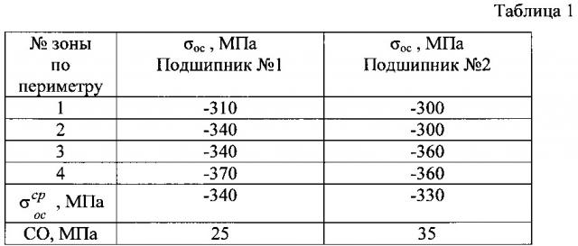 Способ оценки остаточного ресурса металлических деталей (патент 2610821)