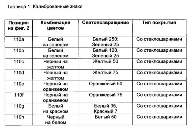 Система, способ и комплект для проверки соответствия минимальному световозвращению (патент 2596937)