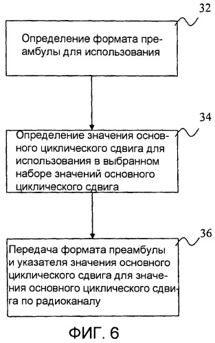Способ и устройство для осуществления связи по радиоканалу (патент 2493658)