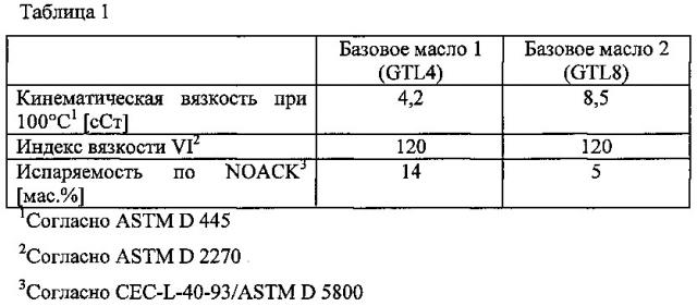 Смазочная композиция (патент 2659031)
